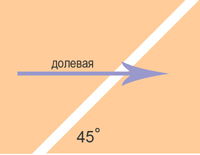 Как сделать косую бейку своими руками