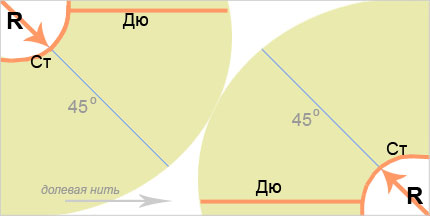 Выкройка длинной юбки по косой