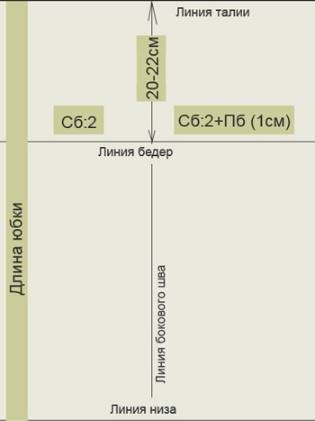 Чертеж выкройки прямой юбки