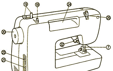 инструкция для швейной машинки Brother - фото 9