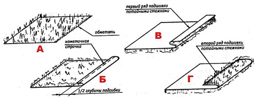 Как шить искусственный мех и кожу